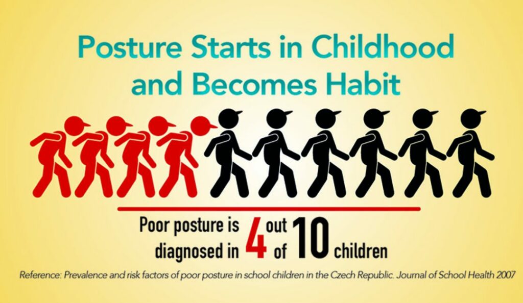 Children and Posture 1080x627 1