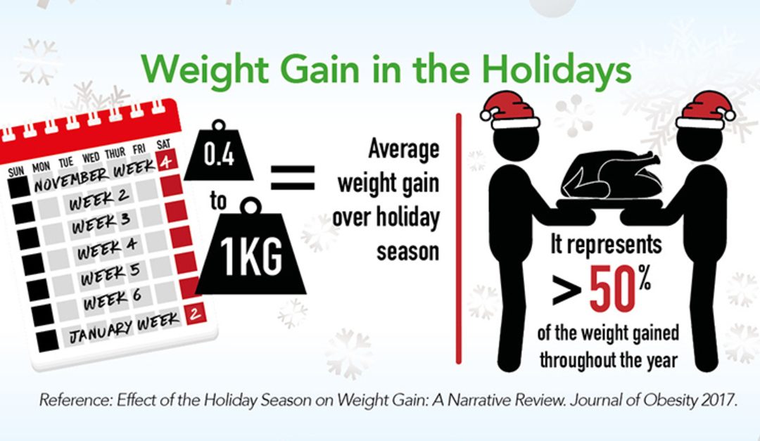 christmas-weight-gain-metro-physio