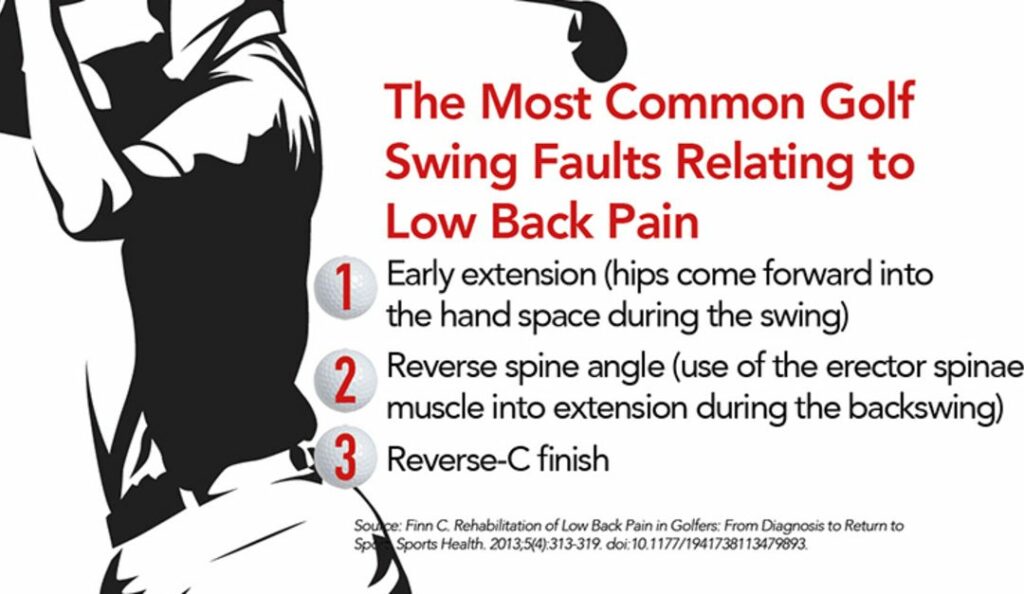 Common Golf Swing faults 1080x627 1