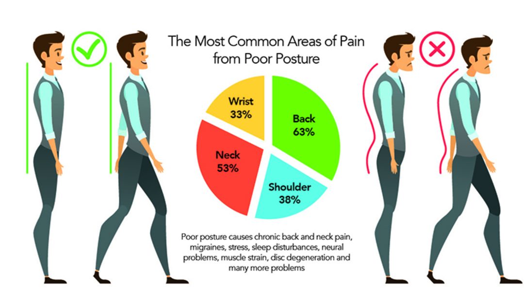 Common Areas of Pain from Poor Posture - Metro Physio