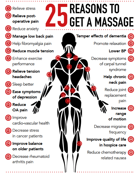 Massage 25 reasons 536x675 1