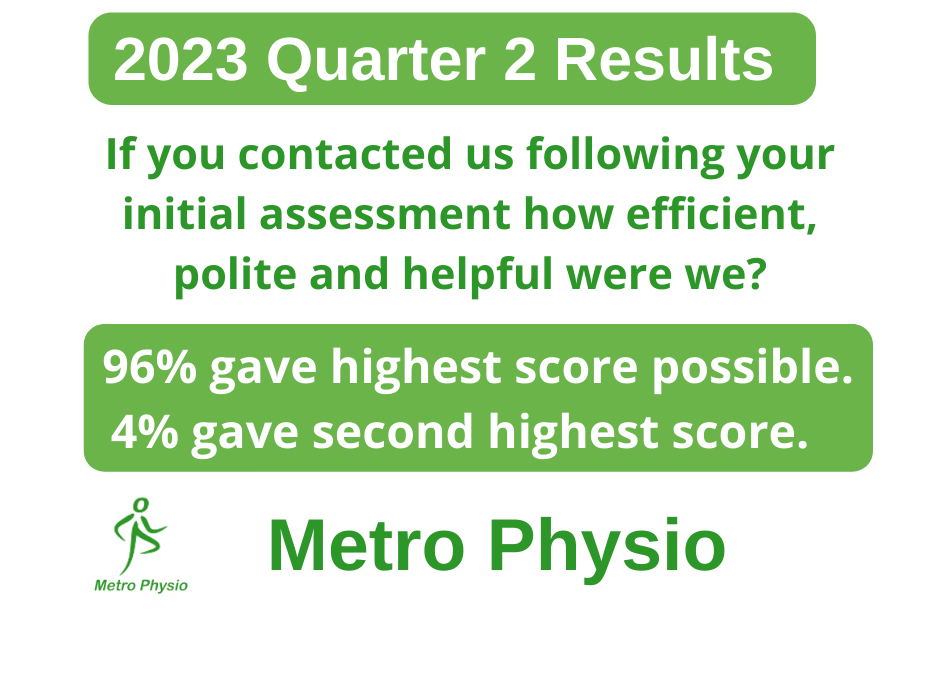 Metro Physio 940x675 11