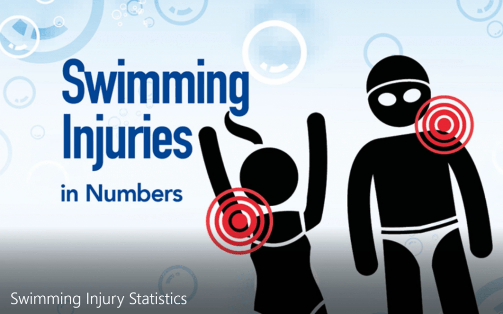 Swimming Injuries in numbers 1080x675 1