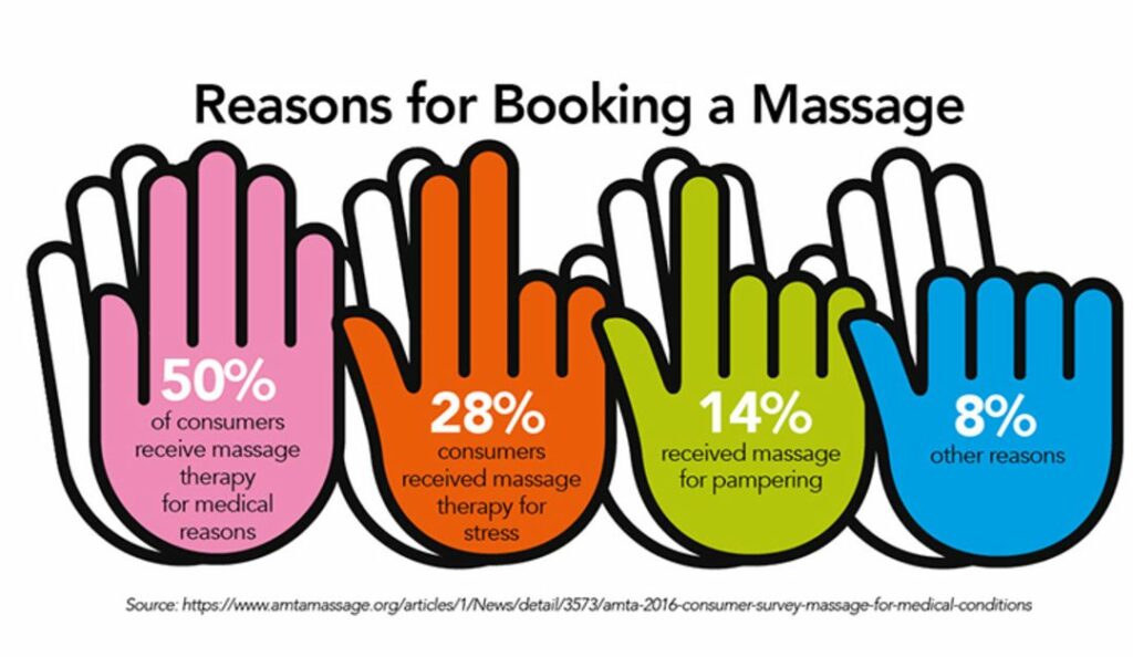 Why people book massages 1080x627 1